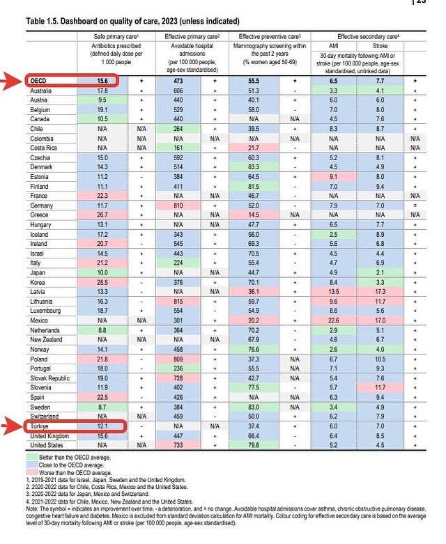 Aile Hekimlerine Antibiyotik Cezası 3 Aile Hekimlerine Antibiyotik Cezasi
